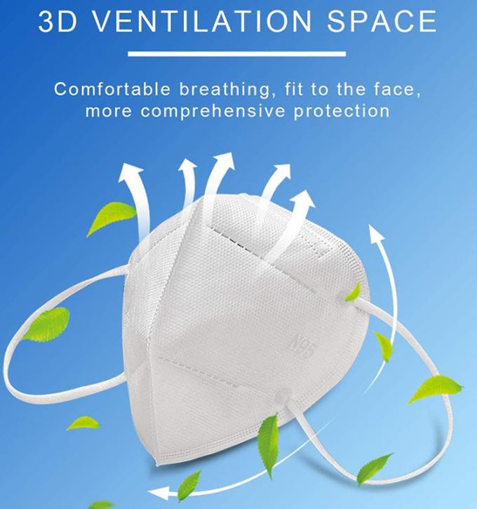 Antifaltbare KN95 Gesichtsmaske der verschmutzungs-3D, Sicherheits-Maske des Luftfilter-4-Layer